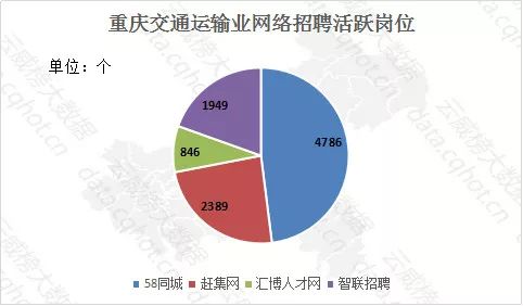 云威榜 重慶互聯(lián)網(wǎng)交通運輸業(yè)大數(shù)據(jù)分析報告 第469期 互聯(lián)網(wǎng)數(shù)據(jù)服務(wù)
