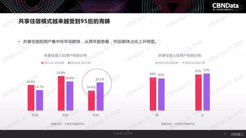 2017中國互聯網消費生態大數據報告 洞察與趨勢分析