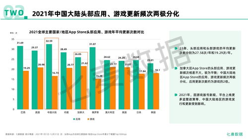 《七麥數據2021年移動互聯網行業白皮書》解讀 互聯網數據服務的變革與機遇