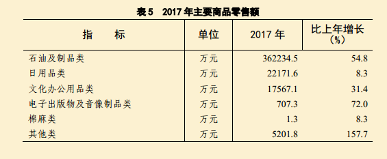 2017年田家庵區(qū)國民經(jīng)濟(jì)和社會發(fā)展統(tǒng)計(jì)公報(bào)
